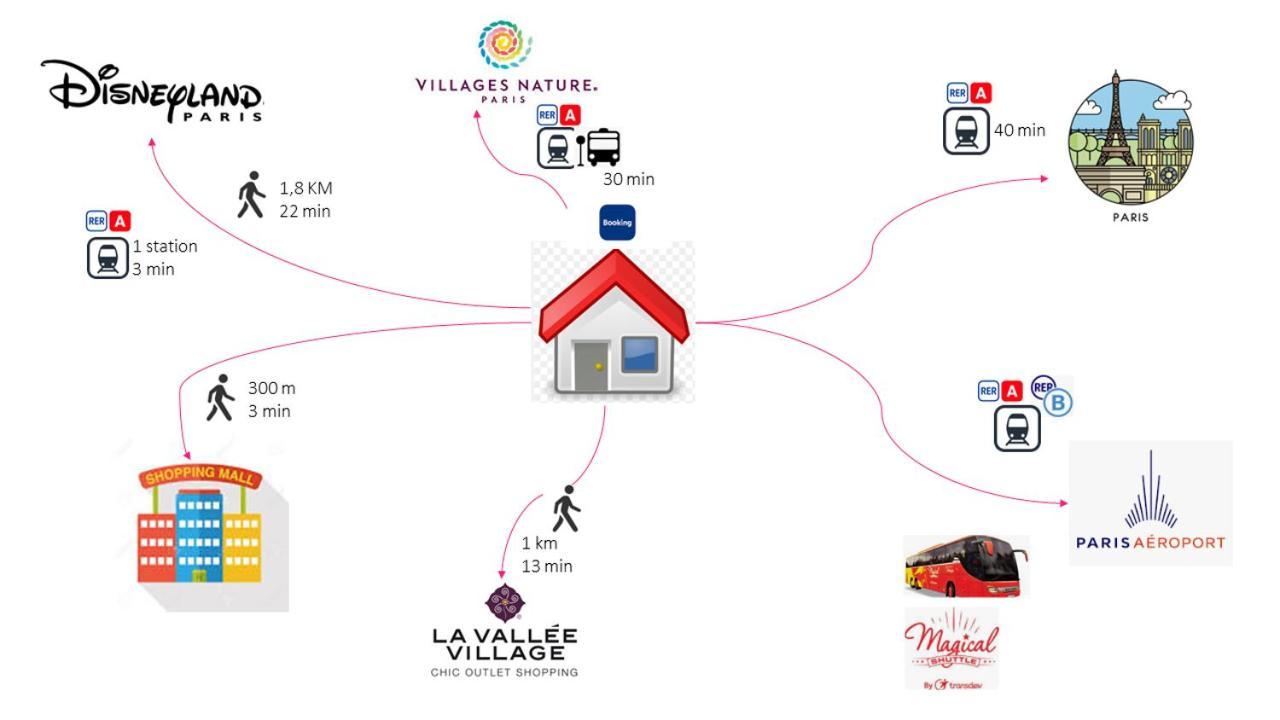 Disneyland Paris 6 Pers- Wifi - Disney Tv Wifi, Parking Шессі Екстер'єр фото